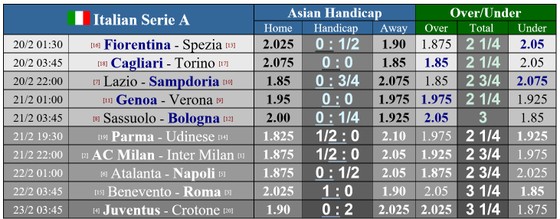 Lịch thi đấu vòng 23 Serie A: Derby thành Milan và màn quyết chiến giành ngôi vương ảnh 1