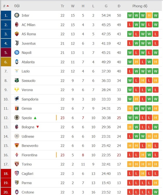 Lịch thi đấu vòng 23 Serie A: Derby thành Milan và màn quyết chiến giành ngôi vương ảnh 2