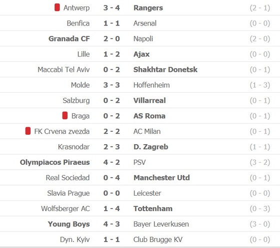 Lịch thi đấu lượt về vòng 1/16 Europa League: Cơ hội cho Milan, Arsenal và Leicester ảnh 2