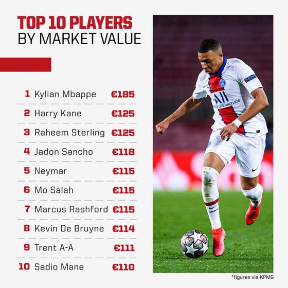 Pochettino tiết lộ Mbappe ‘thiếu’ điều gì để vượt qua Messi & Ronaldo ảnh 1