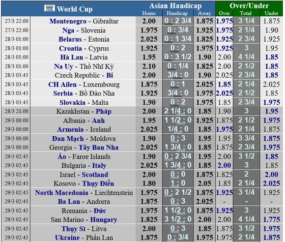 Lịch thi đấu vòng loại World Cup 2022 ngày 27-3: Bỉ viếng thăm CH Séc, Bồ Đào Nha ghé Serbia ảnh 1