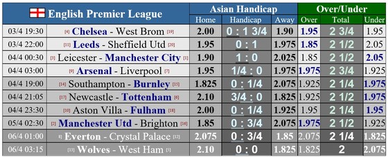 Lịch thi đấu vòng 30 Ngoại hạng Anh: Arsenal quyết chiến Liverpool, Bầy cáo giáp mặt Man City ảnh 1
