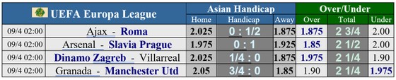 Lịch thi đấu vòng tứ kết Europa League: Man United đối mặt ngựa ô Granada, Arsenal qua mặt Slavia Prague ảnh 1