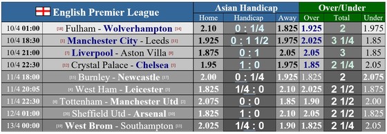 Lịch thi đấu vòng 31 Ngoại hạng Anh: Man United rửa hận Tottenham, Chelsea nhờ vả Leicester ảnh 1
