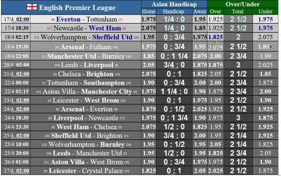 Lịch thi đấu vòng 32 Ngoại hạng Anh: Everton, Tottenham. Liverpool ganh đua vào tốp 4 ảnh 1