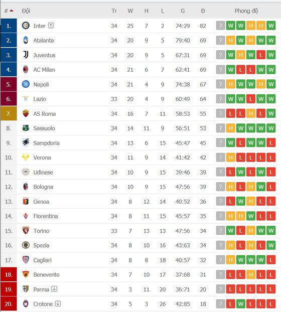 Capello cảnh báo trận Juventus - Milan và nguy cơ rớt khỏi tốp 4 ảnh 1