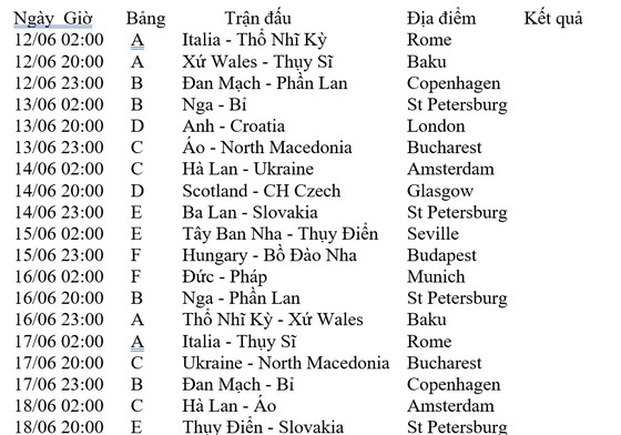 Lịch thi đấu toàn bộ 51 trận vòng chung kết EURO 2020 (Giờ Việt Nam) ảnh 1