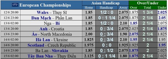 Bỉ - Nga: Bầy Quỷ đỏ liệu có xem thường Gấu Nga ảnh 1