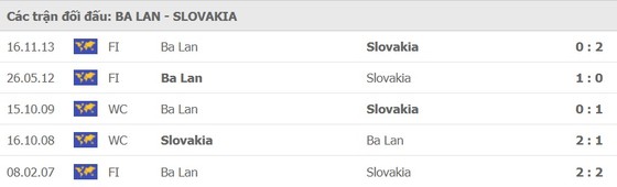 Ba Lan – Slovakia: Ngày Lewandowski bùng nổ ảnh 1