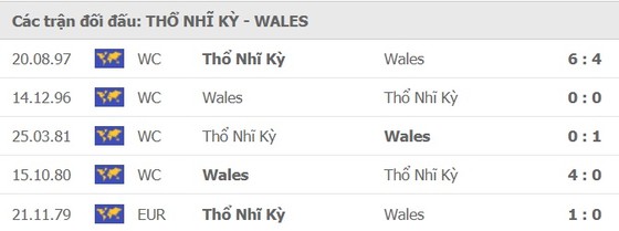 Thổ Nhĩ Kỳ - Xứ Wales, tìm kiếm chiến thắng đầu tiên ảnh 3