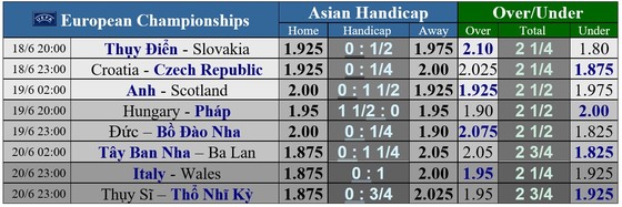 Anh – Scotland: Tam sư không dễ bắt nạt Scotland ảnh 3