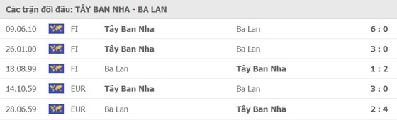 Tây Ban Nha – Ba Lan: Bò tót sẽ tiễn Đại bàng trắng về sớm ảnh 2