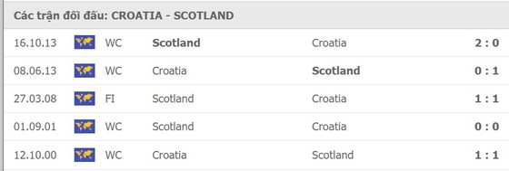 Croatia – Scotland: Níu chân nhau cùng… rời giải ảnh 1