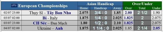 Bỉ - Italia: Trận chung kết sớm ảnh 2