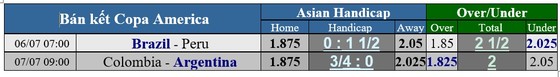 Lịch thi đấu bán kết Euro 2020: Lính chì chọi Tam sư, Italia nhỉnh hơn Bò tót ảnh 2