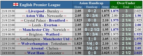 Lịch thi đấu bóng đá cuối tuần: Serie A khởi tranh ảnh 4