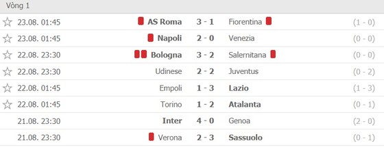 Abraham tỏa sáng trận ra mắt khi AS Roma của Mourinho thắng trận mở mản ảnh 3
