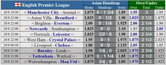 Lịch thi đấu vòng 3 Ngoại hạng Anh: Nóng bỏng cuộc chiến Anfield ảnh 1