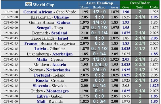 Lịch thi đấu Vòng loại World Cup 2022, ngày 1-9-2021 ảnh 1
