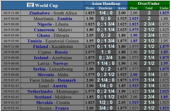 Lịch thi đấu Vòng loại World Cup 2022, ngày 1-9-2021 ảnh 3