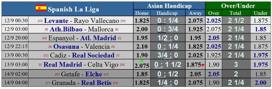 Lịch thi đấu Serie A và La Liga cuối tuần, Griezmann ra mắt Atletico, Real Madrid trở lại Bernabeu ảnh 1