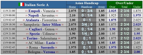 Lịch thi đấu Serie A và La Liga cuối tuần, Griezmann ra mắt Atletico, Real Madrid trở lại Bernabeu ảnh 3