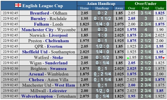 Lịch thi đấu Cúp Liên đoàn Anh ngày 22-9: Man United gặp lại West Ham, Chelsea tiếp đón Aston Villa ảnh 1