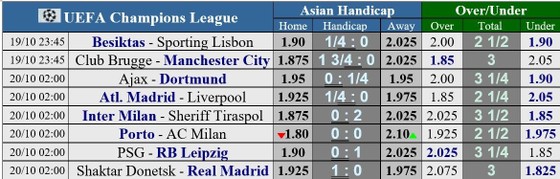 Atletico Madrid - Liverpool: Diego Simeone từ chối gây chiến với Jurgen Klopp ảnh 1