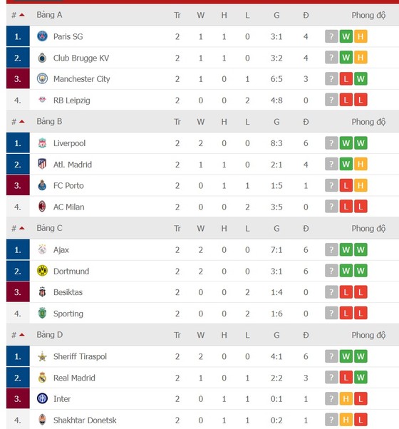 Lịch thi đấu vòng 3 Champions League: Liverpool đụng độ Atletico, PSG tiếp Leipzig ảnh 2