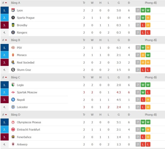 Lịch thi đấu Europa League ngày 21-10: Cuộc chiến giành ngôi đầu bảng ảnh 2