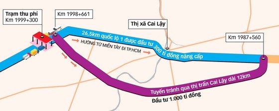 Trạm thu phí Cai Lậy đổi vị trí để thu cả hai đường ảnh 1