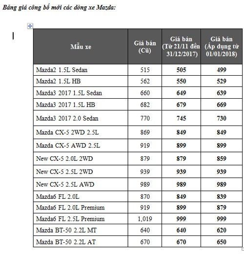 Thaco công bố giá bán mới xe Kia và Mazda ảnh 2