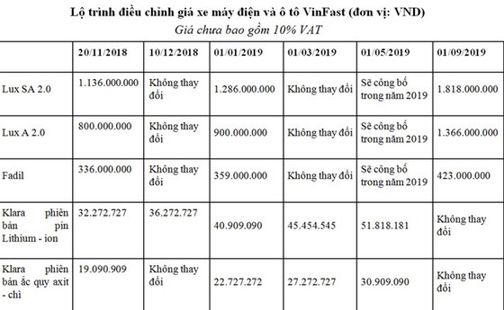 Vinfast công bố lộ trình áp dụng giá “3 không” ô tô - xe máy điện ảnh 1