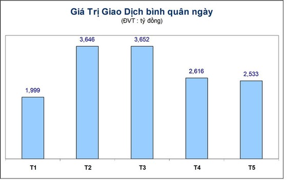 TTCK: Lạc quan nhưng không chủ quan ảnh 1