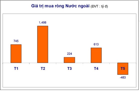 TTCK: Lạc quan nhưng không chủ quan ảnh 2