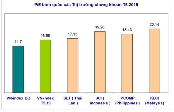 TTCK: Lạc quan nhưng không chủ quan ảnh 3