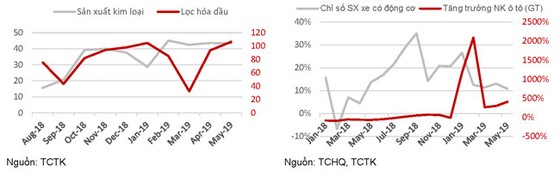 Khó khăn tăng trưởng quý II ảnh 2