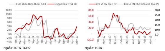 Khó khăn tăng trưởng quý II ảnh 1