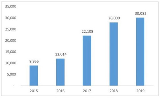 Đất Xanh Group vươn lên top đầu mảng môi giới bất động sản năm 2019 ảnh 1