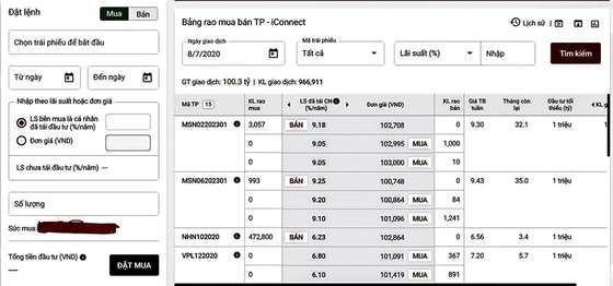 Tiền gửi tiết kiệm chảy sang trái phiếu ảnh 1