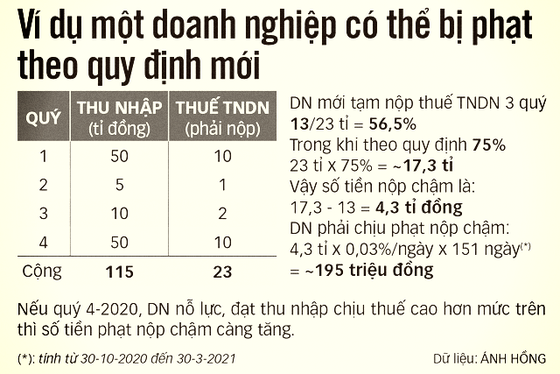 Ngành thuế 'chơi khó' doanh nghiệp ảnh 1