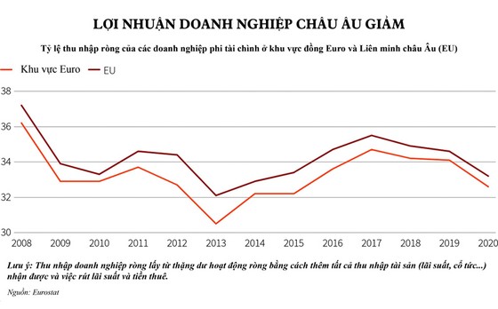 Châu Âu: Doanh nghiệp, ngân hàng đang ở bờ vực ảnh 2