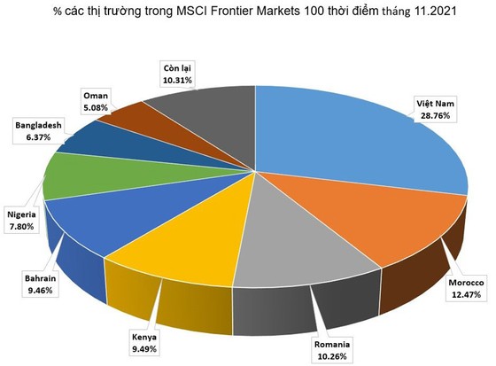10 sự kiện chứng khoán nổi bật năm 2020 ảnh 3