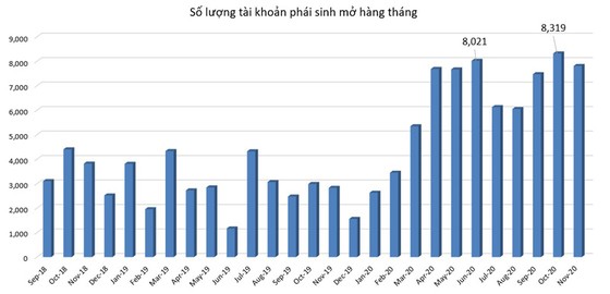 10 sự kiện chứng khoán nổi bật năm 2020 ảnh 4