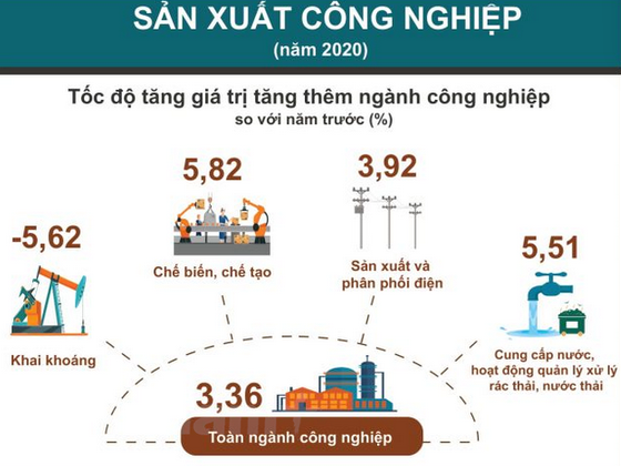 Năm 2020: ‘Bức tranh’ kinh tế-xã hội Việt Nam tiếp tục duy trì ổn định hình ảnh 3 Nam 2020: ‘Buc tranh’ kinh te-xa hoi Viet Nam tiep tuc duy tri on dinh hinh anh 3
