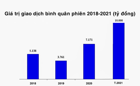 TTCK: Điều chỉnh khi tăng nóng là bình thường ảnh 3