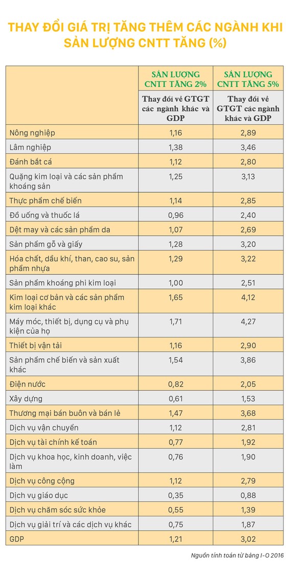Số hóa kết nối sản xuất - sản phẩm - người mua ảnh 2