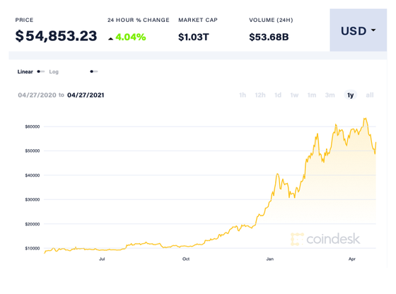 'Không đầu tư Bitcoin là từ chối cơ hội làm giàu' ảnh 3