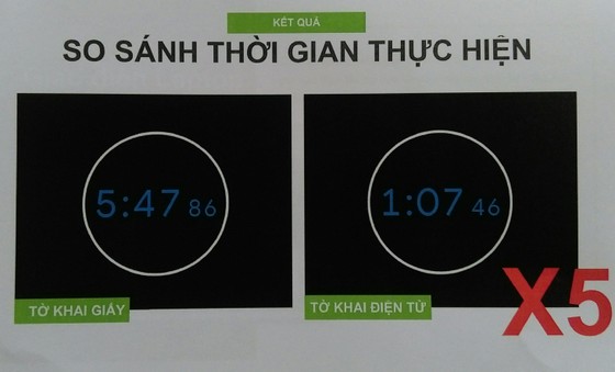 Từ hôm nay 3-7, đăng ký cấp thẻ căn cước công dân qua mạng ảnh 5