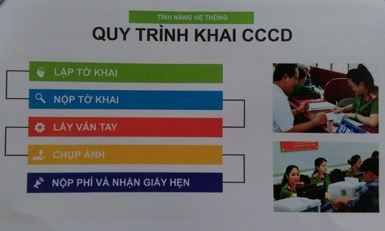 Từ hôm nay 3-7, đăng ký cấp thẻ căn cước công dân qua mạng ảnh 3